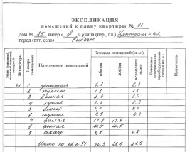 Центральная улица, д.25, Продажа, Квартира или комната